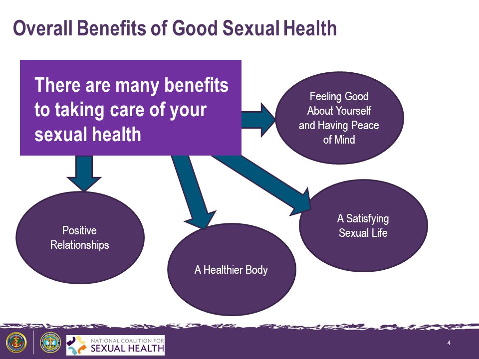 Your Sexual Health 20 March ppt download